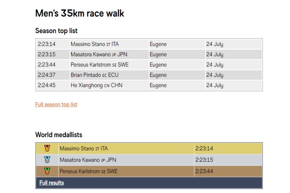 Βάδην: Ντρισμπιώτη και Garcia κυρίαρχες, σπουδαίες επιδόσεις από Yamanishi και Stano runbeat.gr